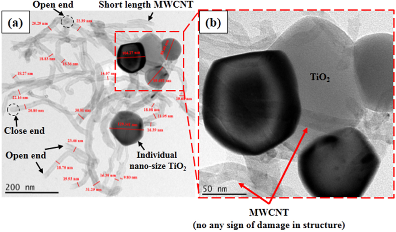 Influence of TiO2 and MWCNT nanoparticles dispersion on microstructure ...