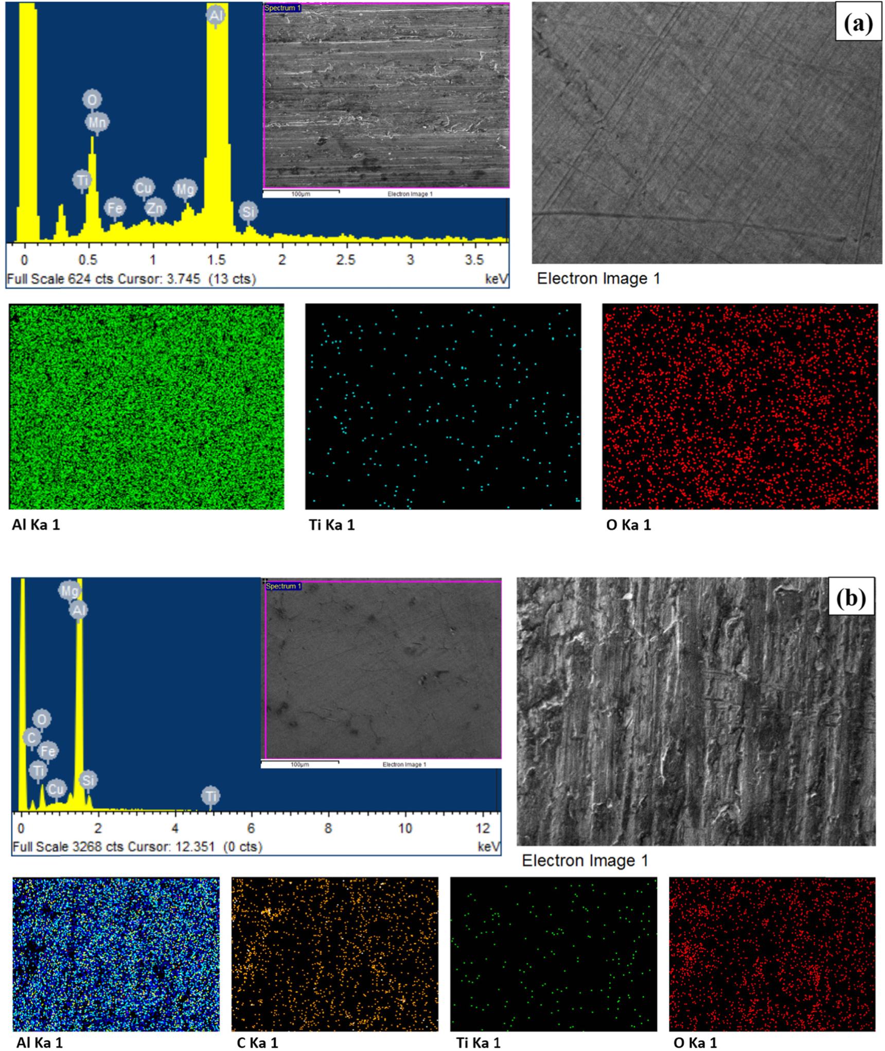 Influence of TiO2 and MWCNT nanoparticles dispersion on microstructure ...