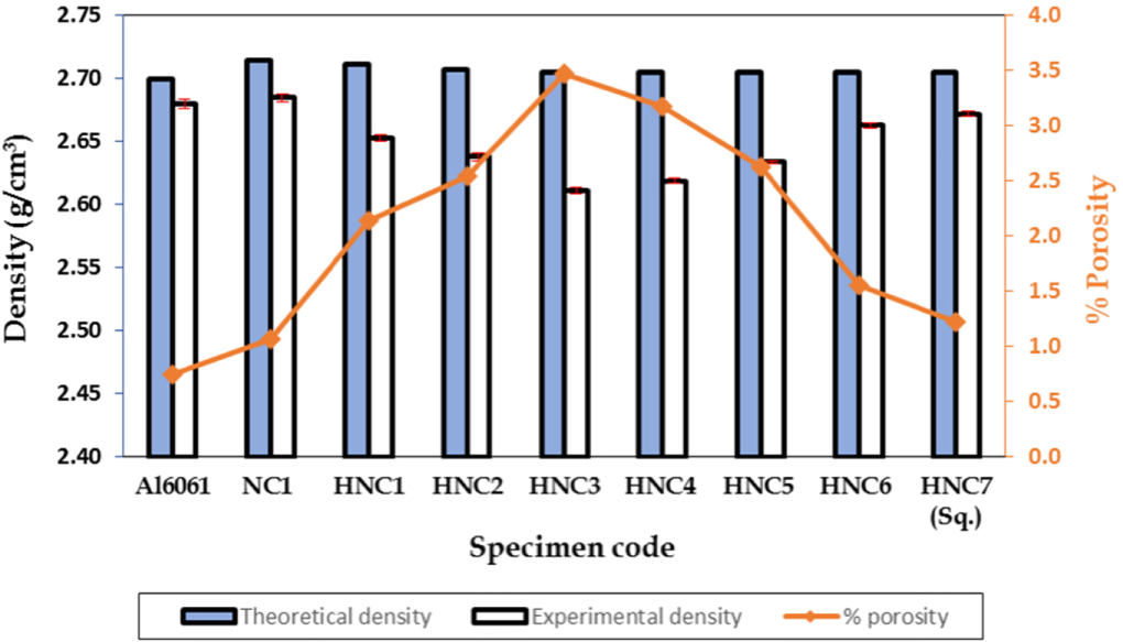 Influence of TiO2 and MWCNT nanoparticles dispersion on microstructure ...