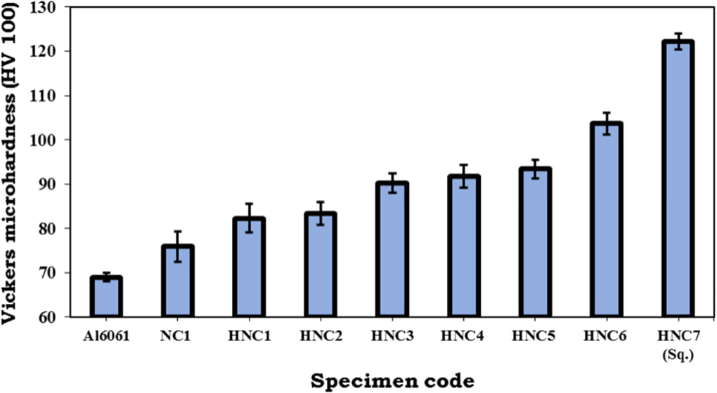 Influence of TiO2 and MWCNT nanoparticles dispersion on microstructure ...