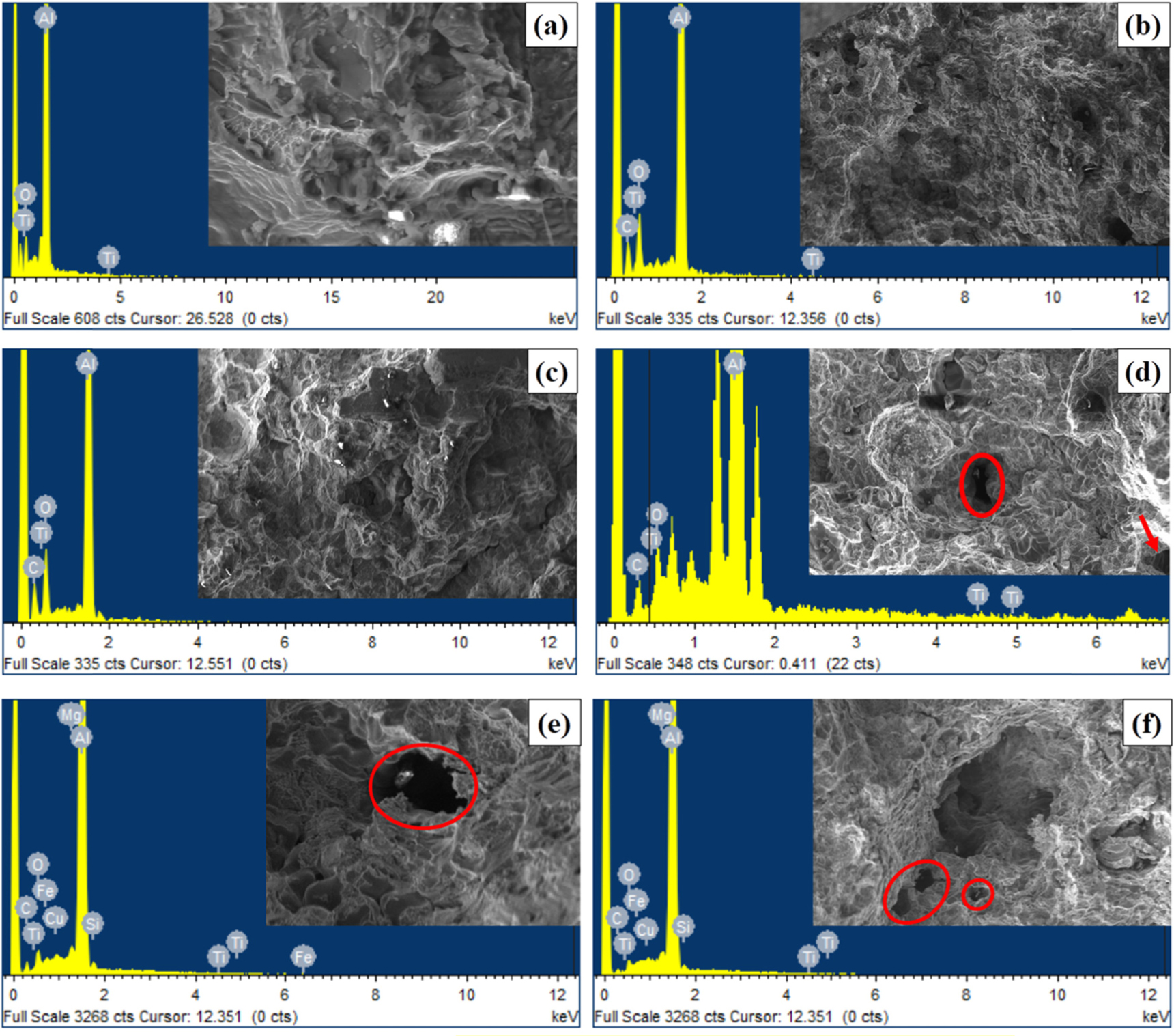 Influence of TiO2 and MWCNT nanoparticles dispersion on microstructure ...
