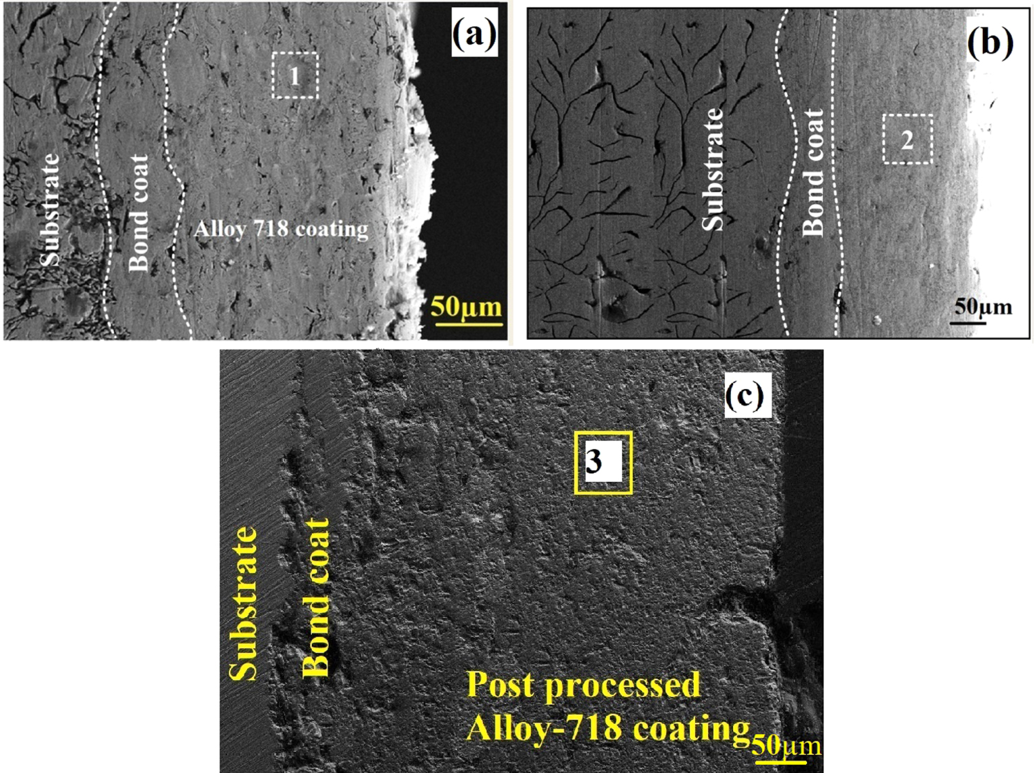Mechanical and microstructural characterization of microwave post ...