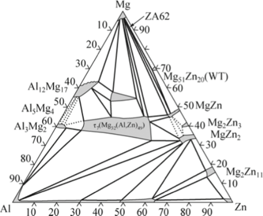 Effect of microalloying with Ca and Al on the microstructure ...