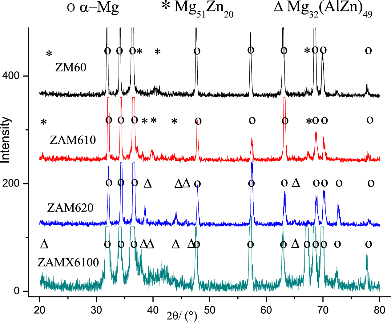 Effect of microalloying with Ca and Al on the microstructure ...