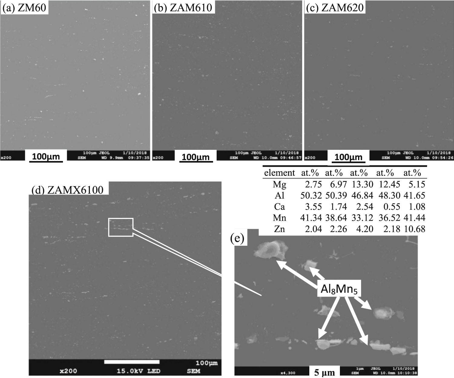 Effect of microalloying with Ca and Al on the microstructure ...
