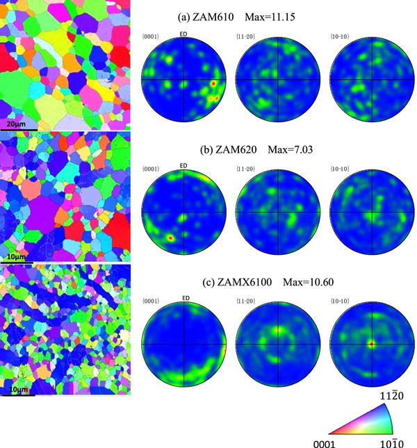 Effect of microalloying with Ca and Al on the microstructure ...