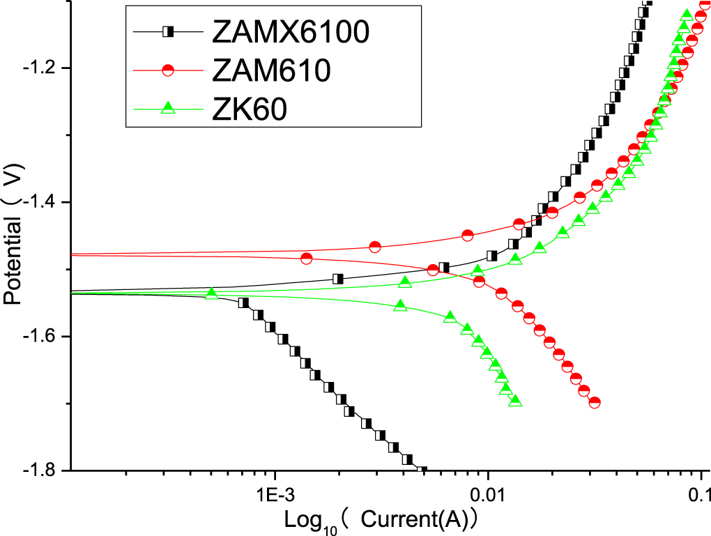 Effect of microalloying with Ca and Al on the microstructure ...