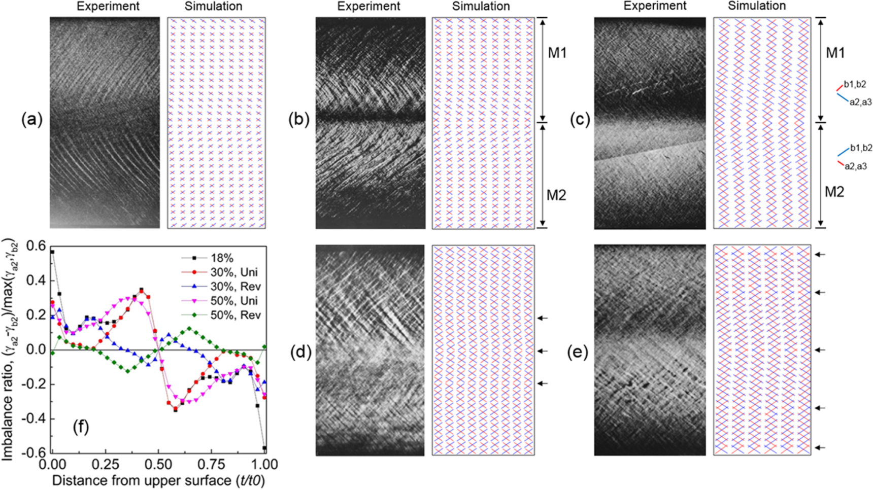 Texture Evolution Effect of rolling direction to texture evolution in an aluminium single ...