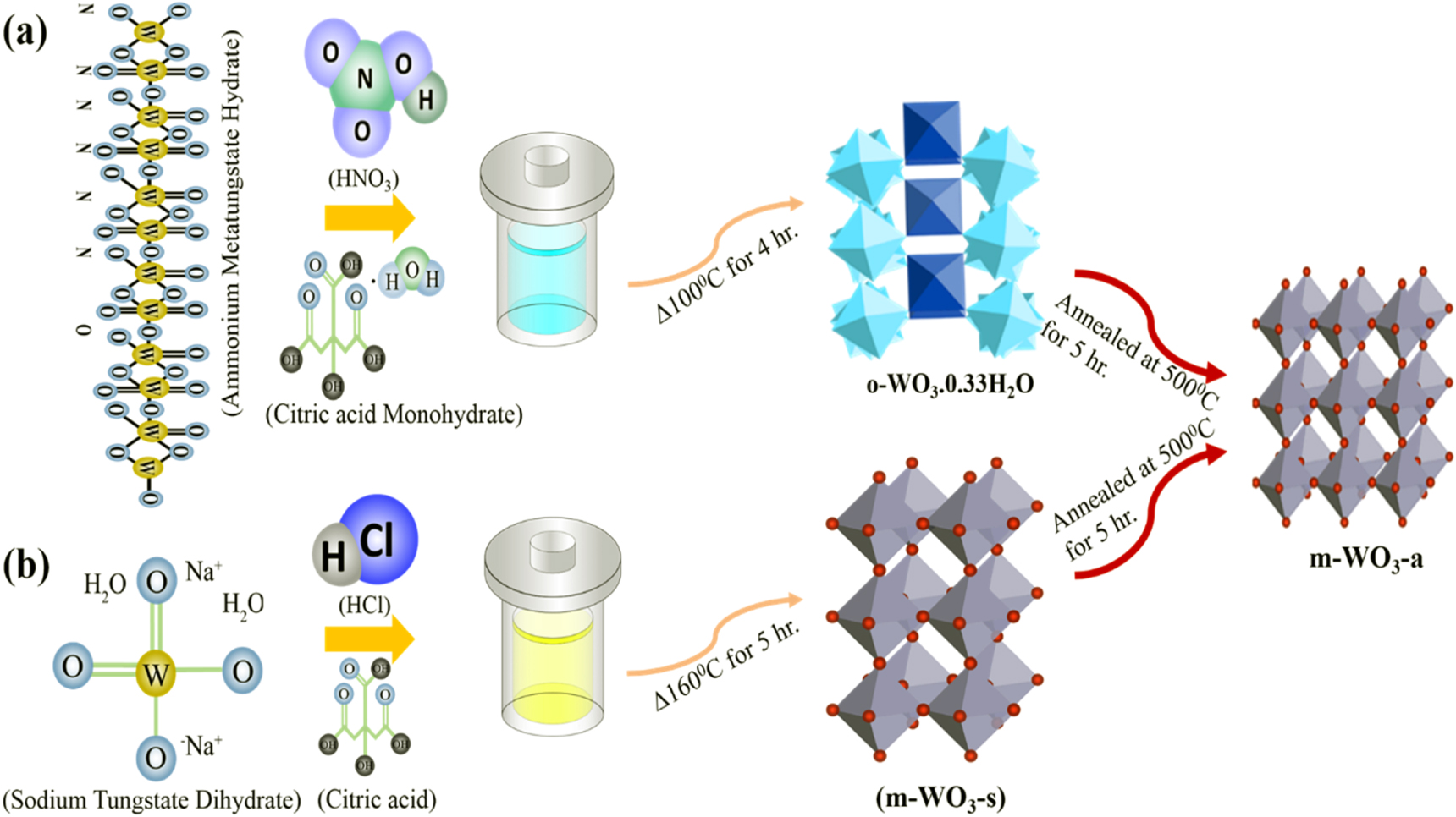 Wo3 Color Controlled synthesis of WO3 nanostructures: optical, structural and ...