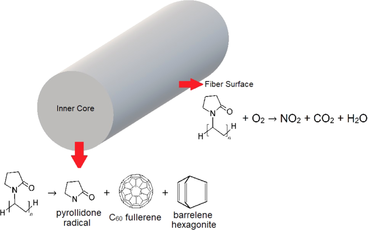 Calcination Tio2 Influence of calcination on the morphology and crystallinity of ...