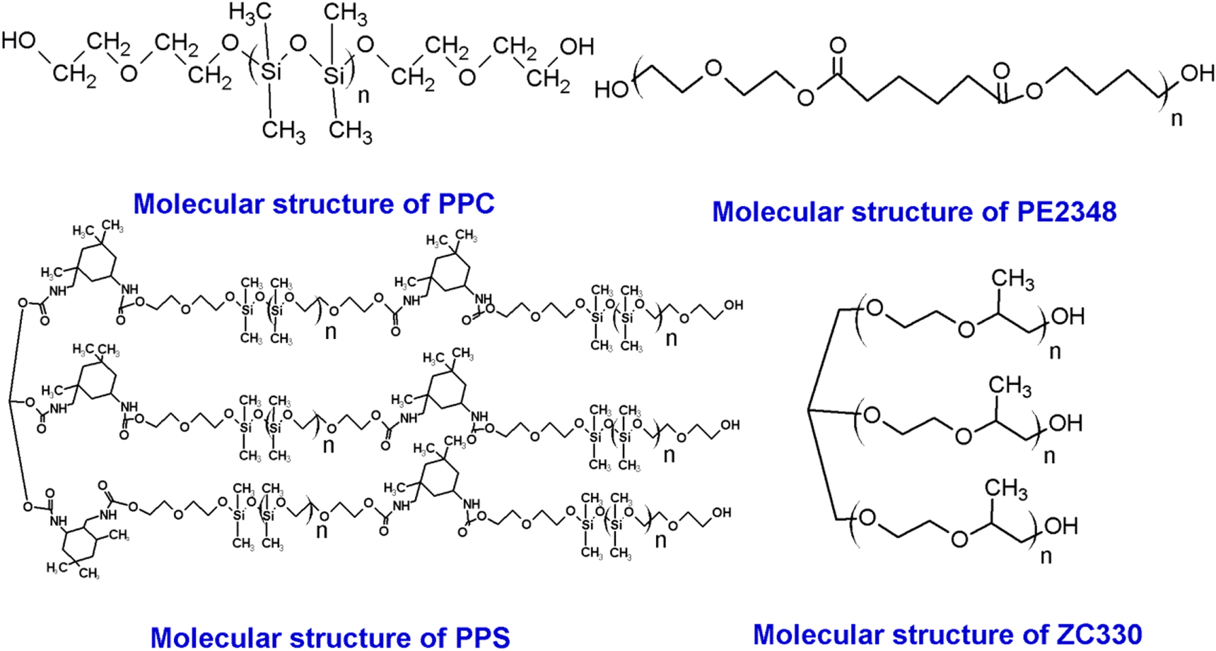 Polyurethane Microstructure Effects of soft segment and microstructure of polysiloxane modified ...