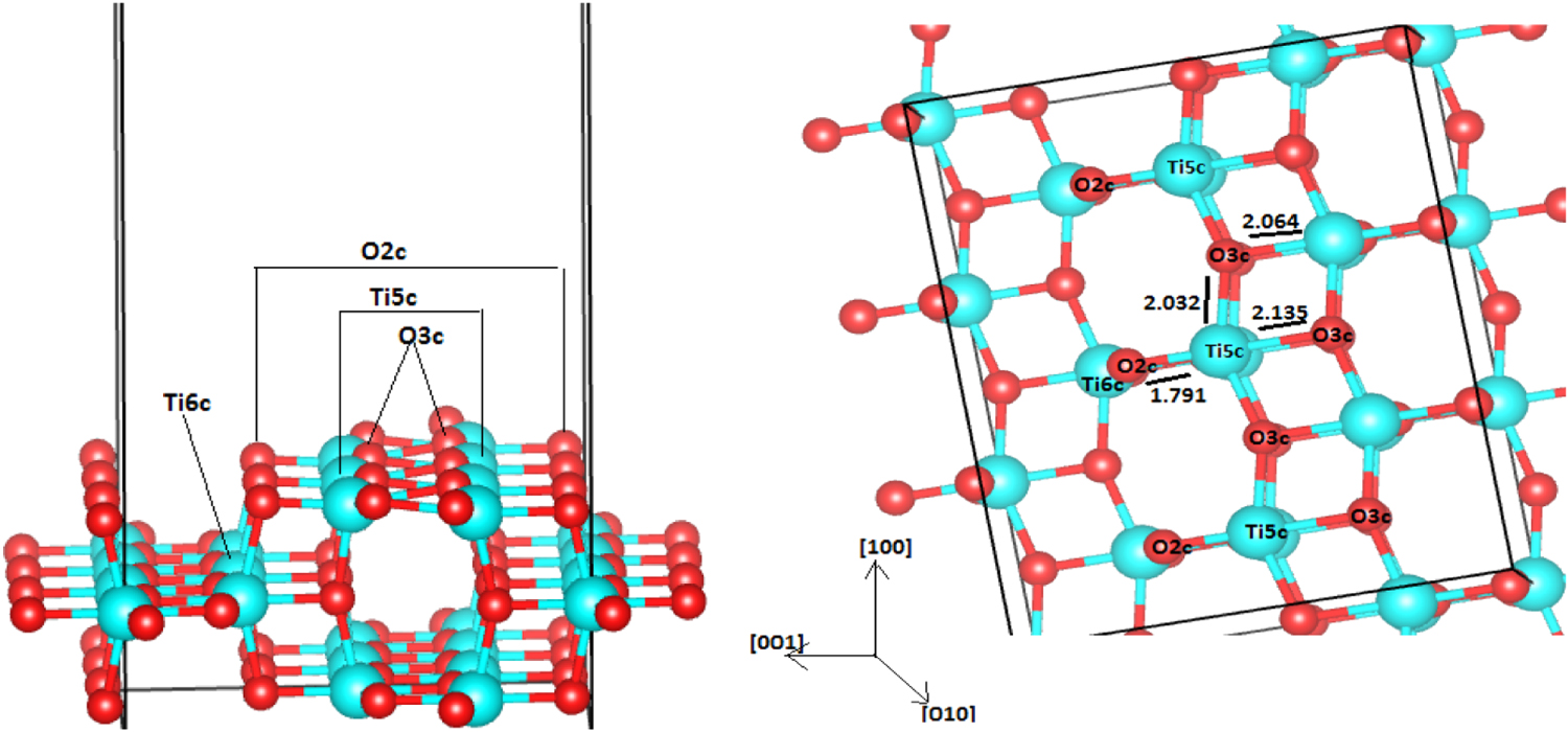 Adsorption and dissociation of H2S on the anatase TiO2 (100) surface ...
