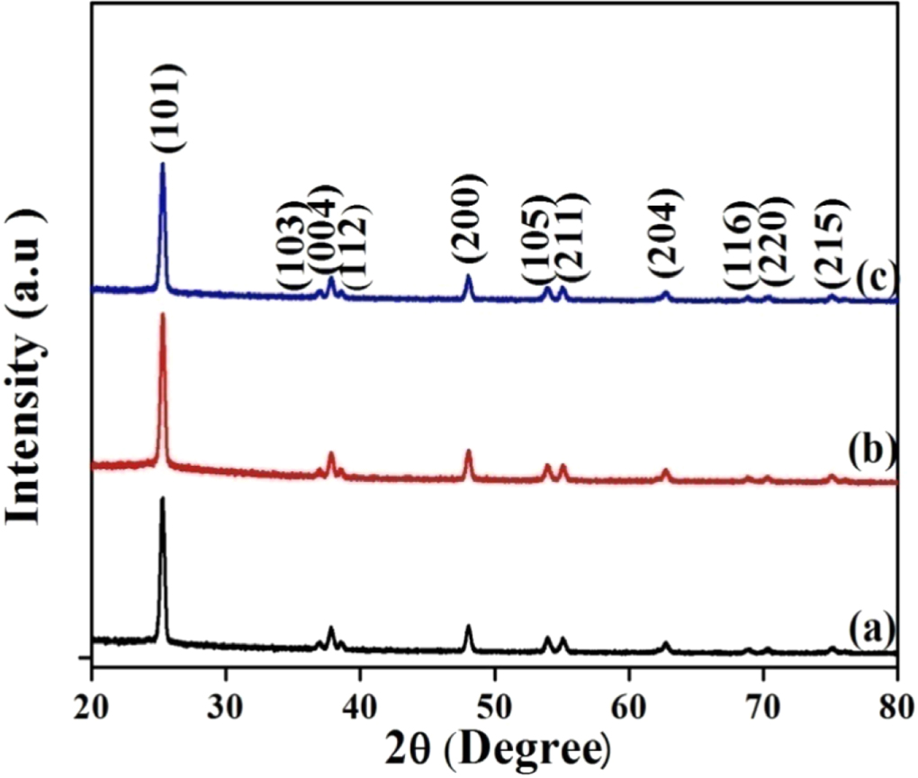 D Interplanar Distance For Tio2 Nanostructured TiO2 thin films by chemical bath deposition method for ...