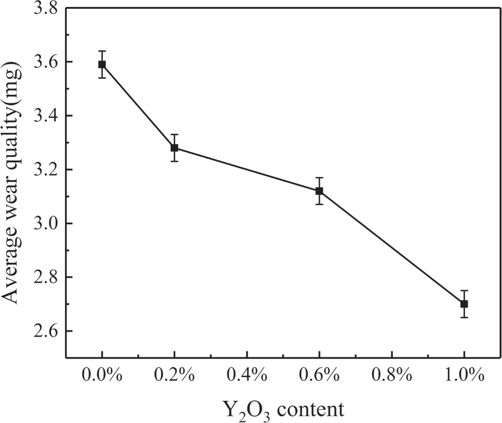 Effect of Y2O3 addition on the microstructure and properties of Ni60 ...