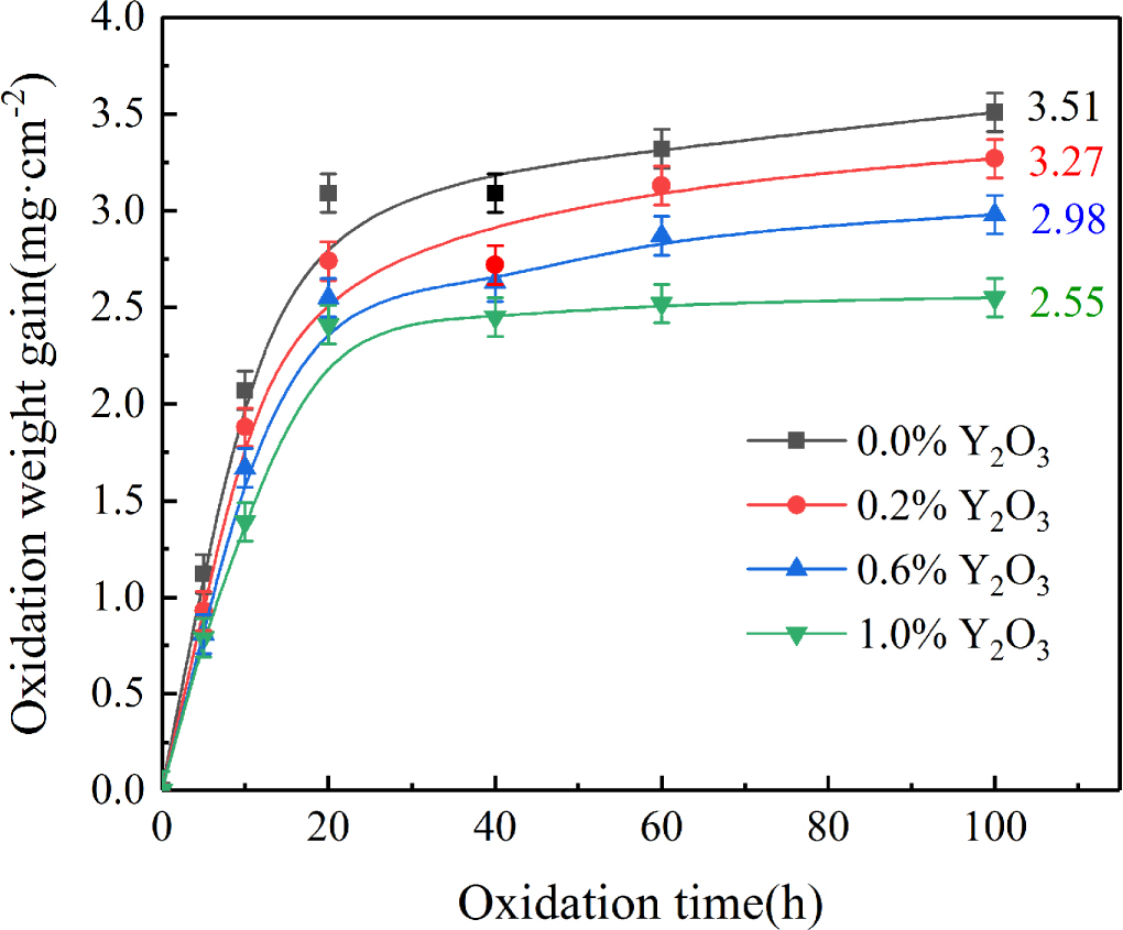 Effect of Y2O3 addition on the microstructure and properties of Ni60 ...