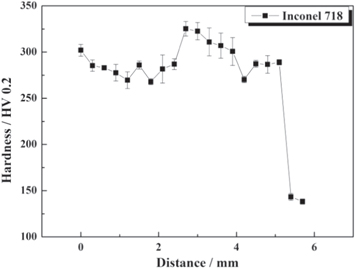 The structure and properties of Inconel 718 superalloy powder prepared ...