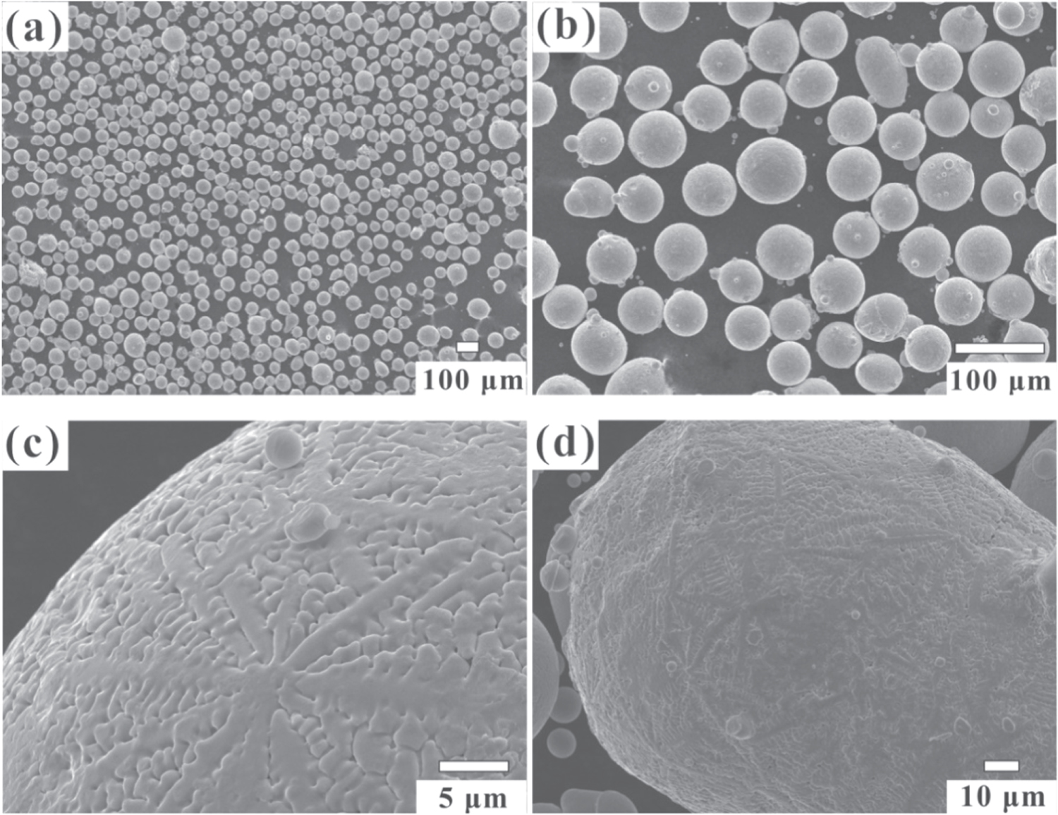 The structure and properties of Inconel 718 superalloy powder prepared ...