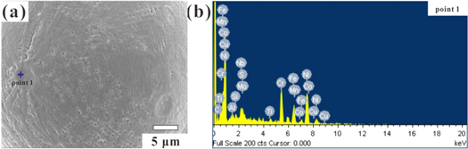 The structure and properties of Inconel 718 superalloy powder prepared ...