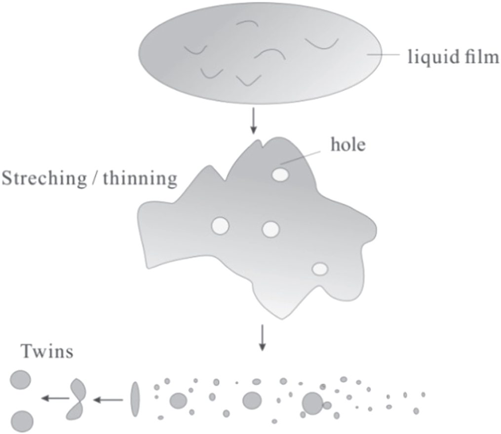 The structure and properties of Inconel 718 superalloy powder prepared ...