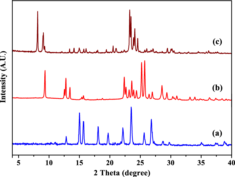 Synthesis of high silica zeolites using a combination of pyrrolidine ...