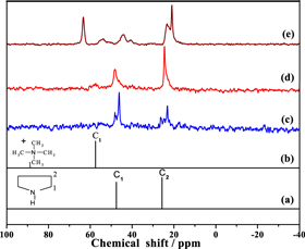 Synthesis of high silica zeolites using a combination of pyrrolidine ...