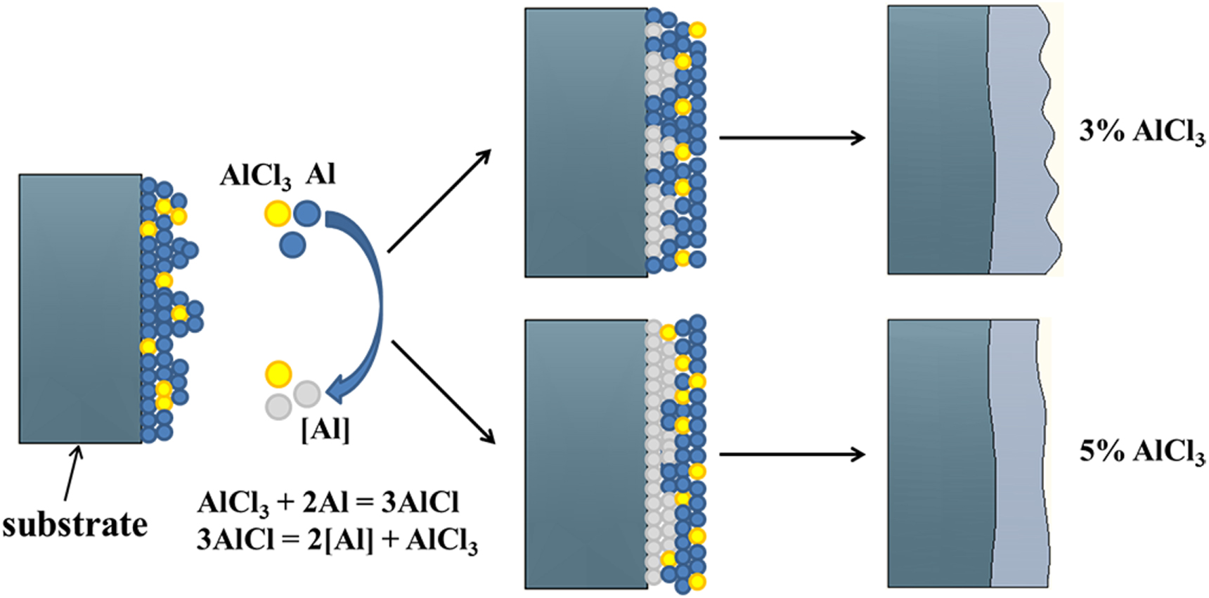 Effects of substrate surface roughness and aluminizing agent ...