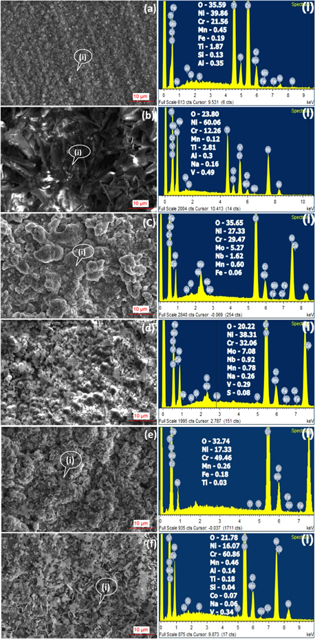 Hot corrosion studies of HVOF sprayed carbide and metallic powder ...