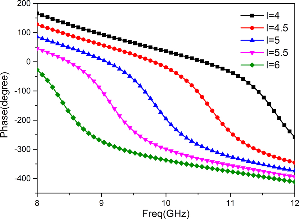 Analysis and design of a multi-function metasurface - IOPscience