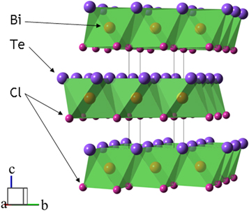 Structural and vibrational properties of PVT grown BiTeCl microcrystals ...