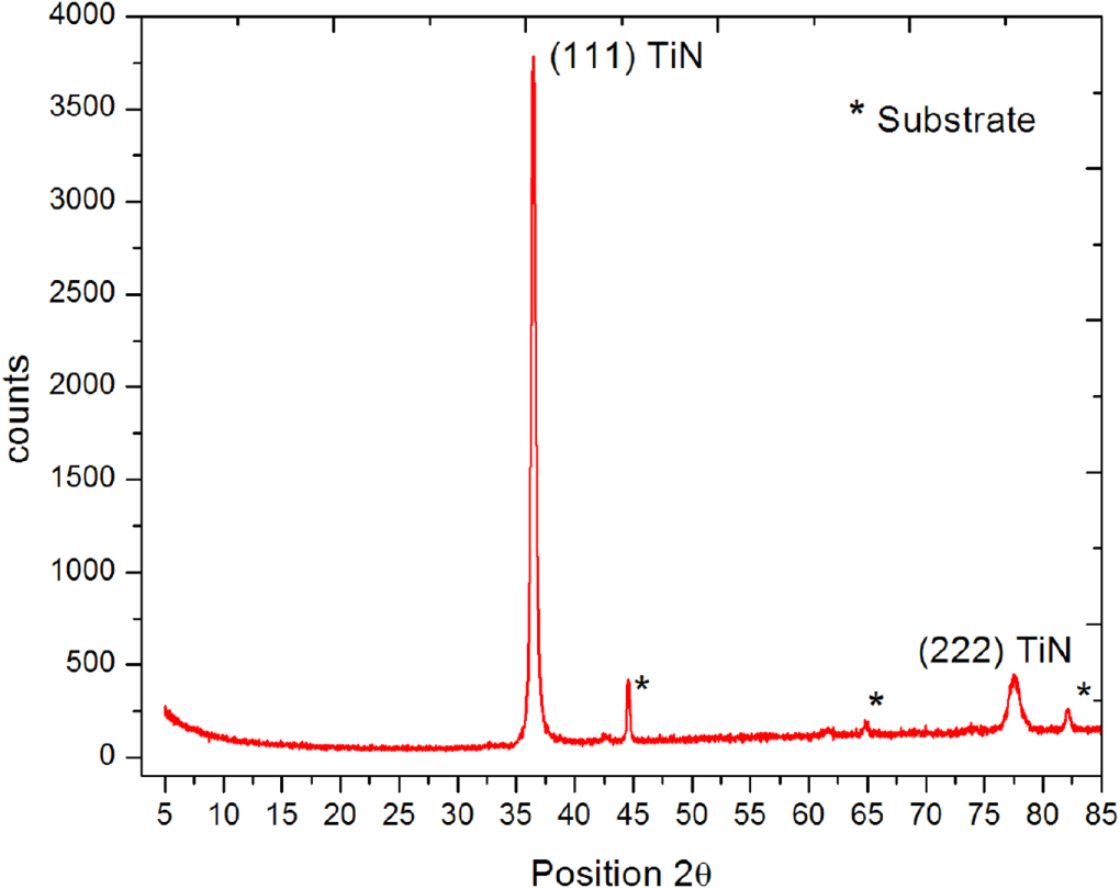Tin Surface Example Investigation of TiN coating uniformity and its corrosion behaviour ...
