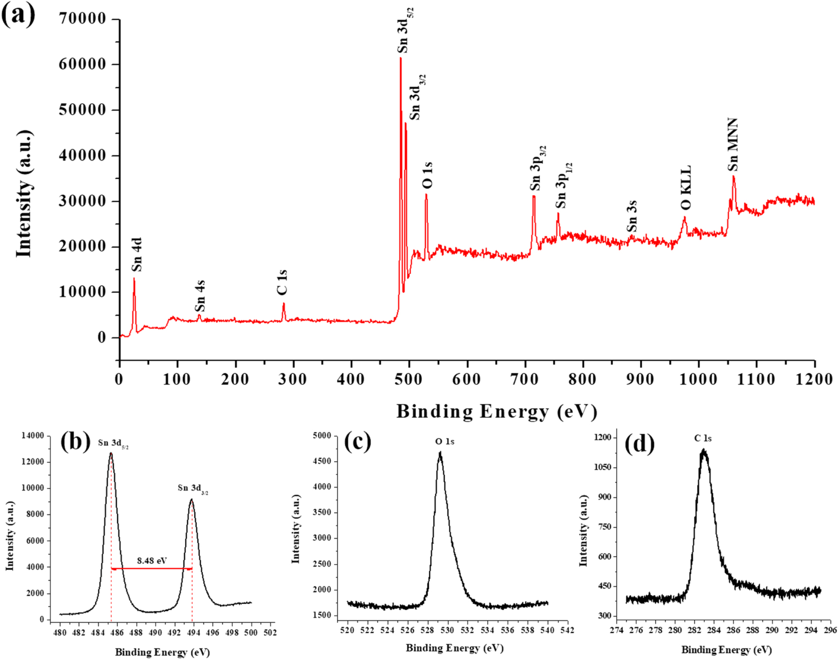 Sol-gel assisted nano-structured SnO2 sensor for low concentration ...