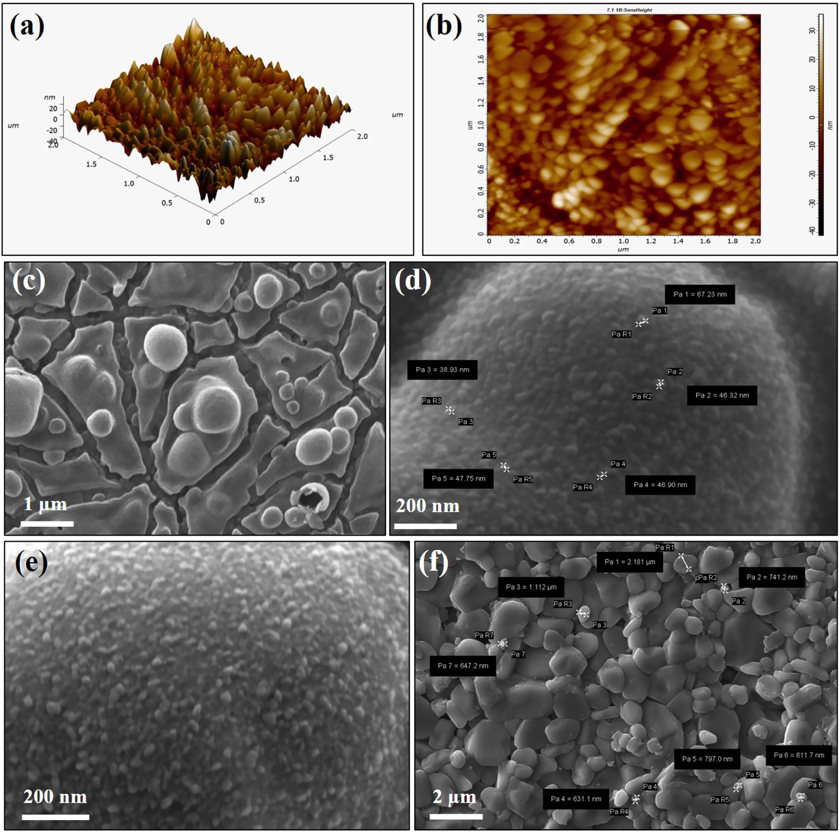 Sol-gel assisted nano-structured SnO2 sensor for low concentration ...