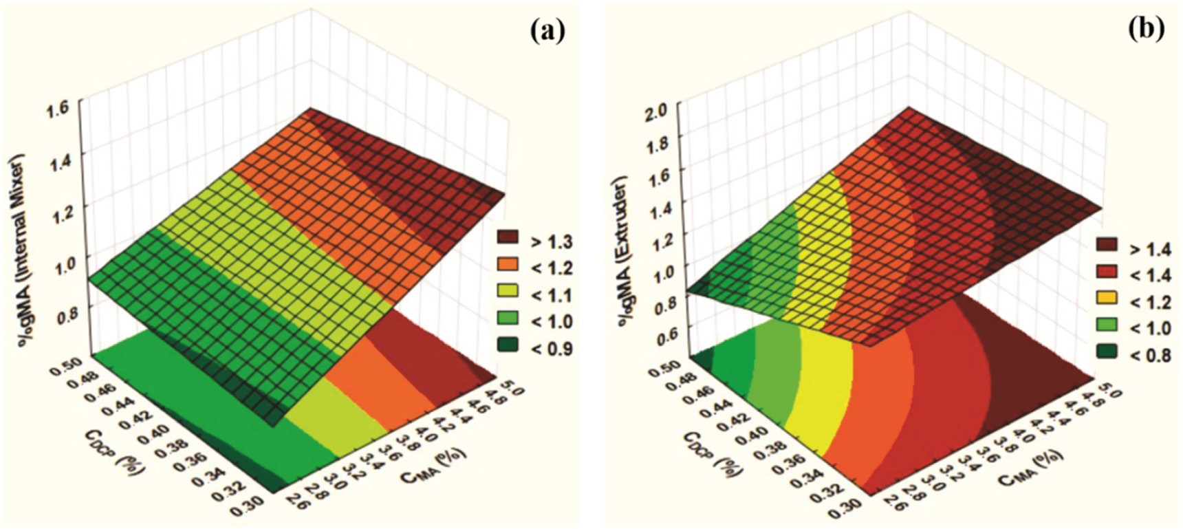 Grafting maleic anhydride onto polycaprolactone: influence of ...