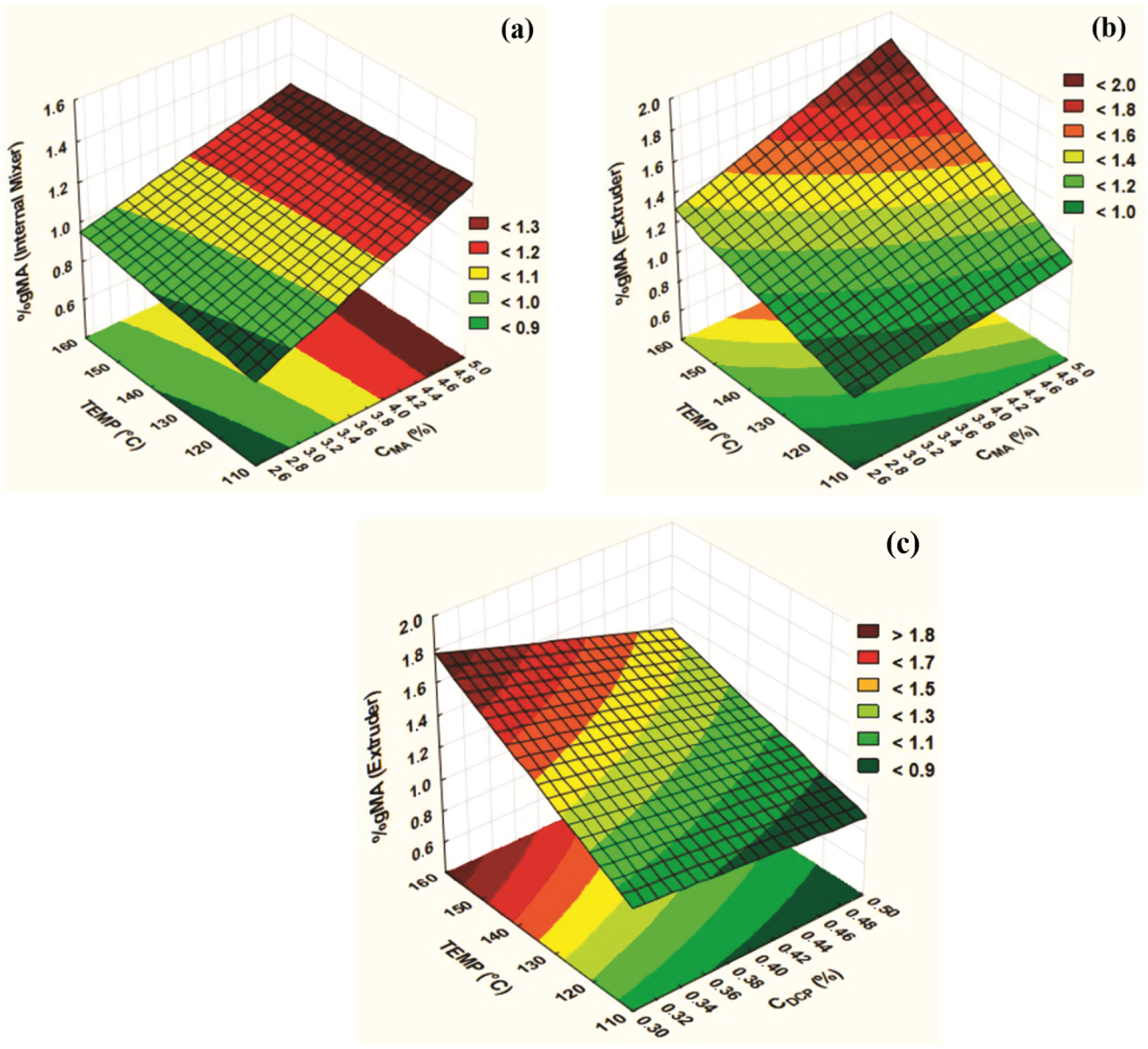 Grafting maleic anhydride onto polycaprolactone: influence of ...