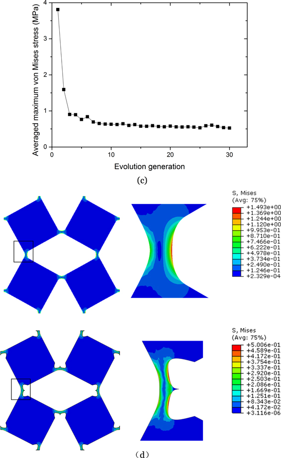 Large deformation shape optimization of cut-mediated soft mechanical ...