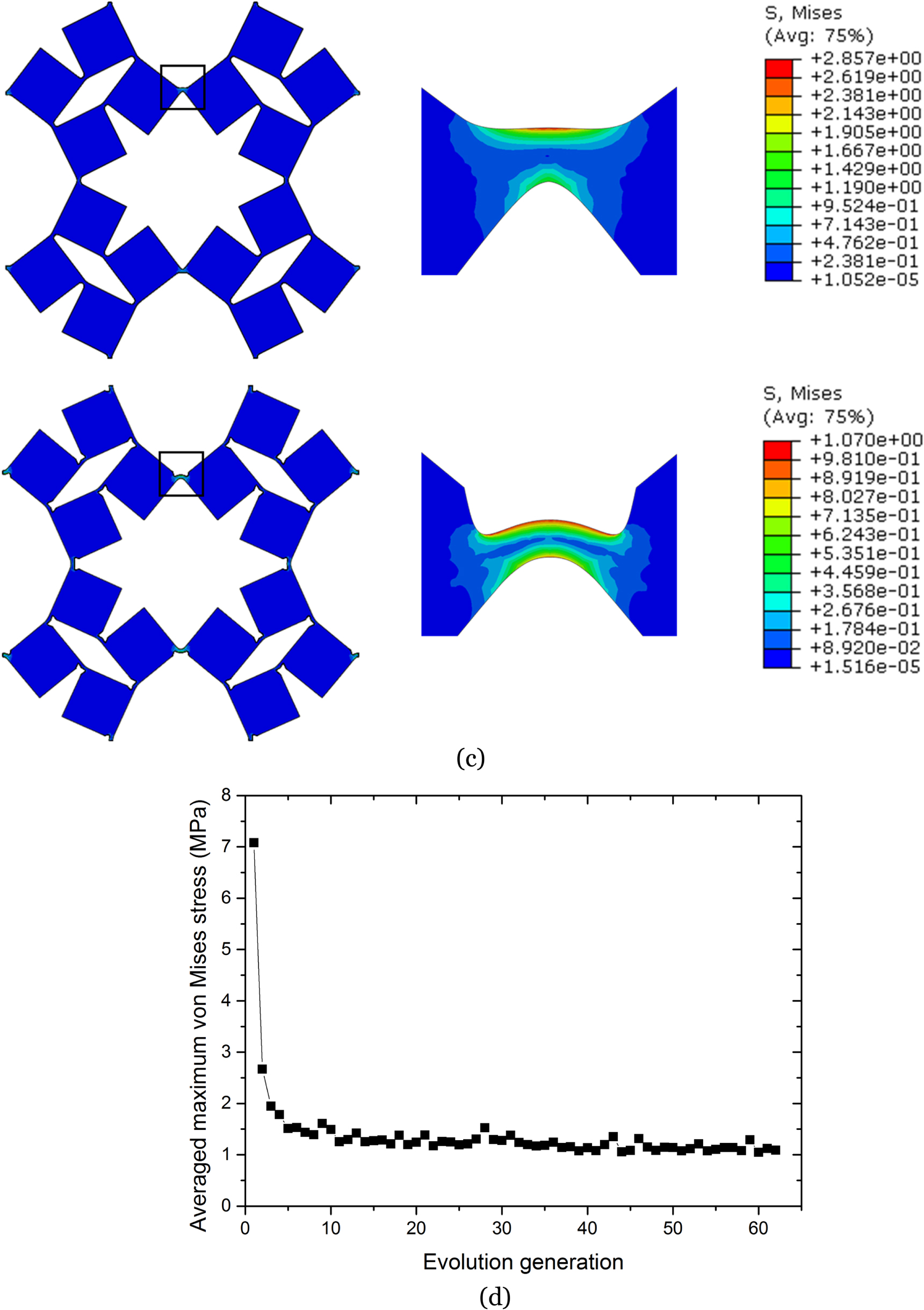 Large deformation shape optimization of cut-mediated soft mechanical ...