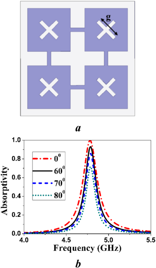 Structural investigation of metamaterial unit-cells: development of ...