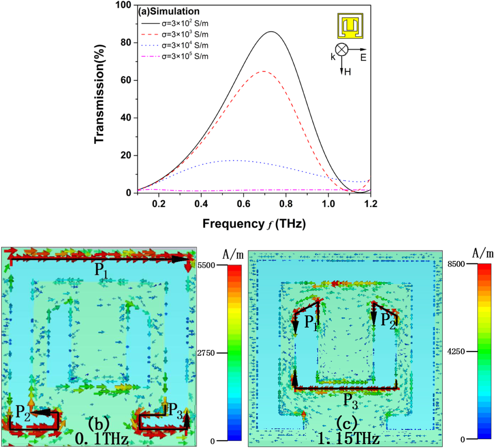 Multi-band tunable terahertz bandpass filter based on vanadium dioxide ...