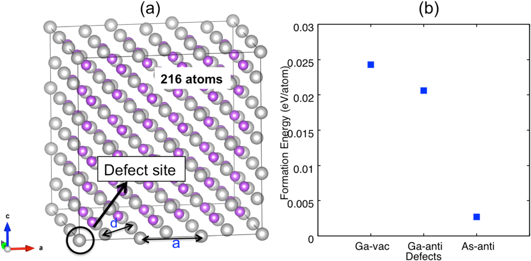 Large-scale spin-polarized DFT calculation of electronic properties of ...