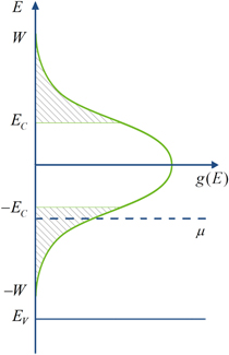 Figure 7.