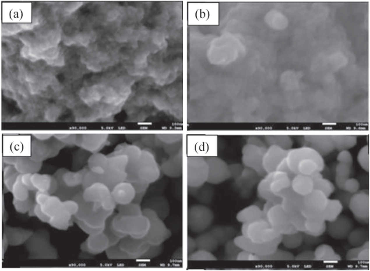 Morphological, thermal and optical properties of TiO2 nanoparticles ...