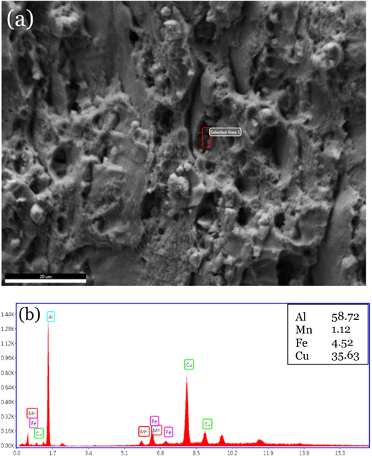 Effect of strain path during cold rolling on the microstructure ...