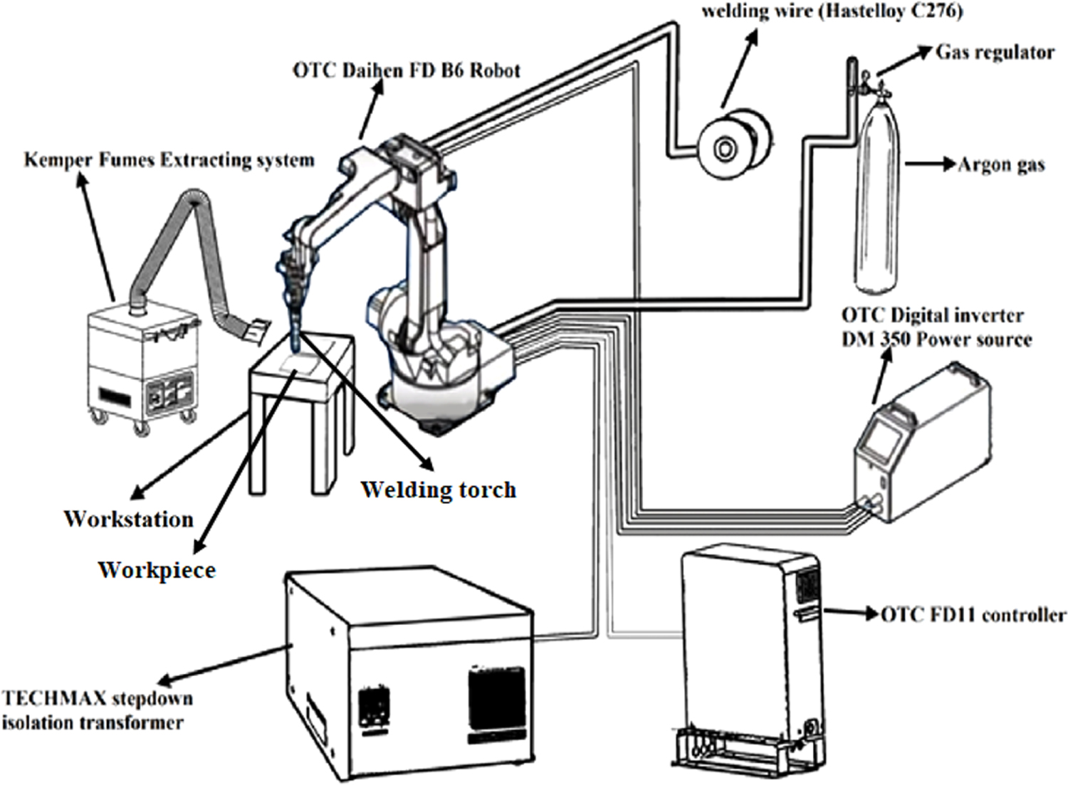 Effect of MIG welding process parameters on microstructure and tensile