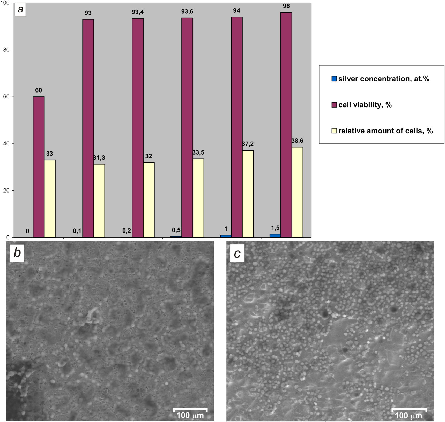 Phase equilibrium, structure, mechanical and biocompatible properties ...