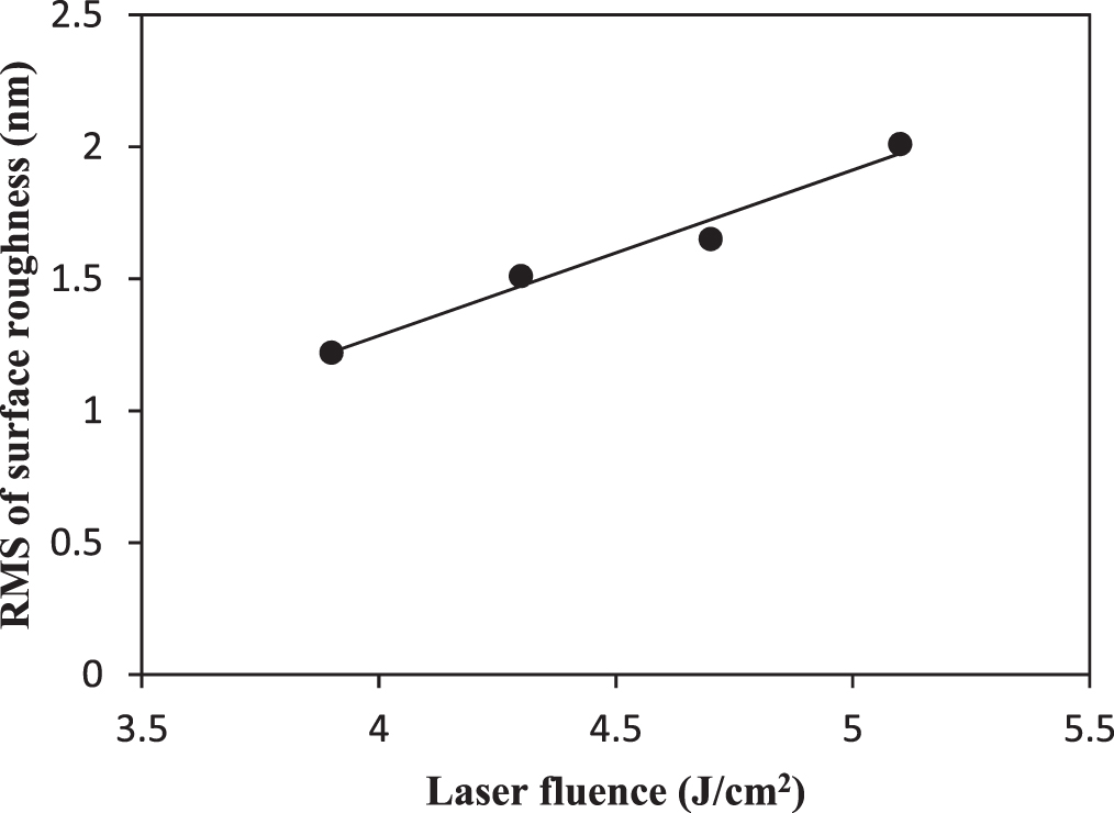 Pulsed laser deposition of nanostructured MgO film: effect of laser ...