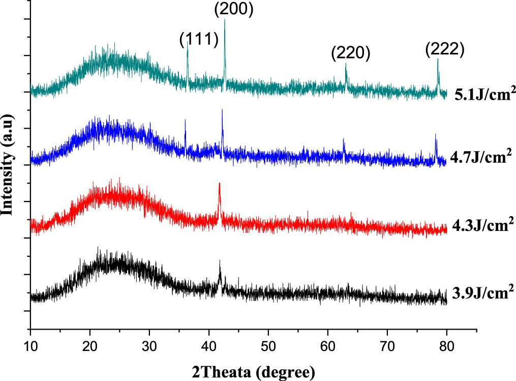 Pulsed laser deposition of nanostructured MgO film: effect of laser ...