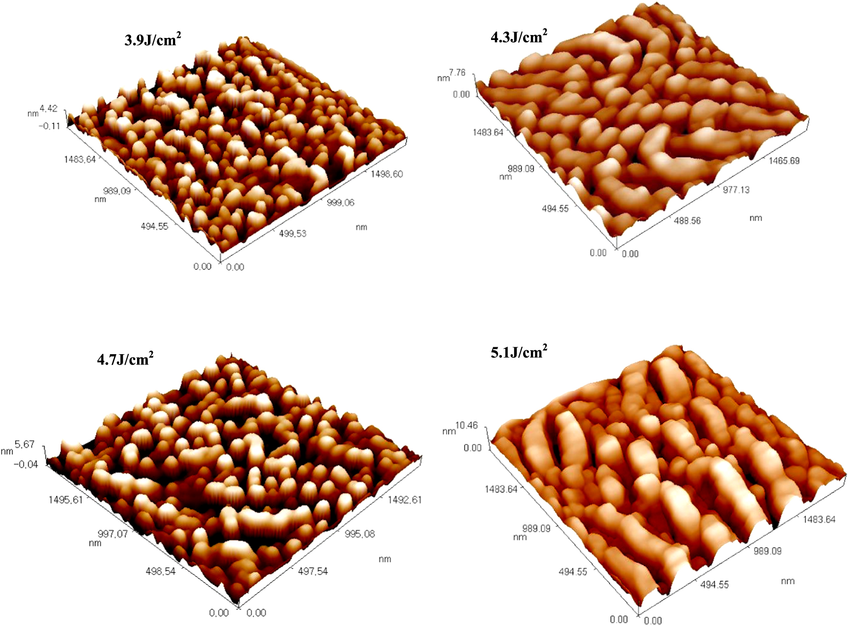 Pulsed laser deposition of nanostructured MgO film: effect of laser ...
