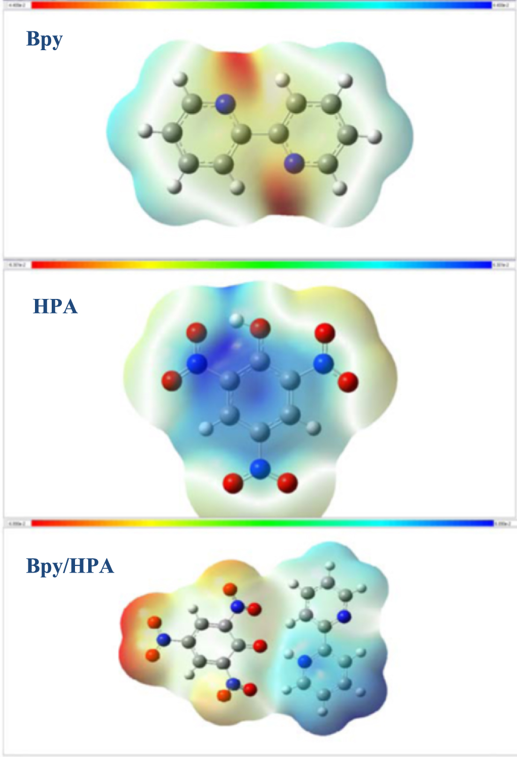 Computational study on intermolecular charge transfer complex of 2,2 ...