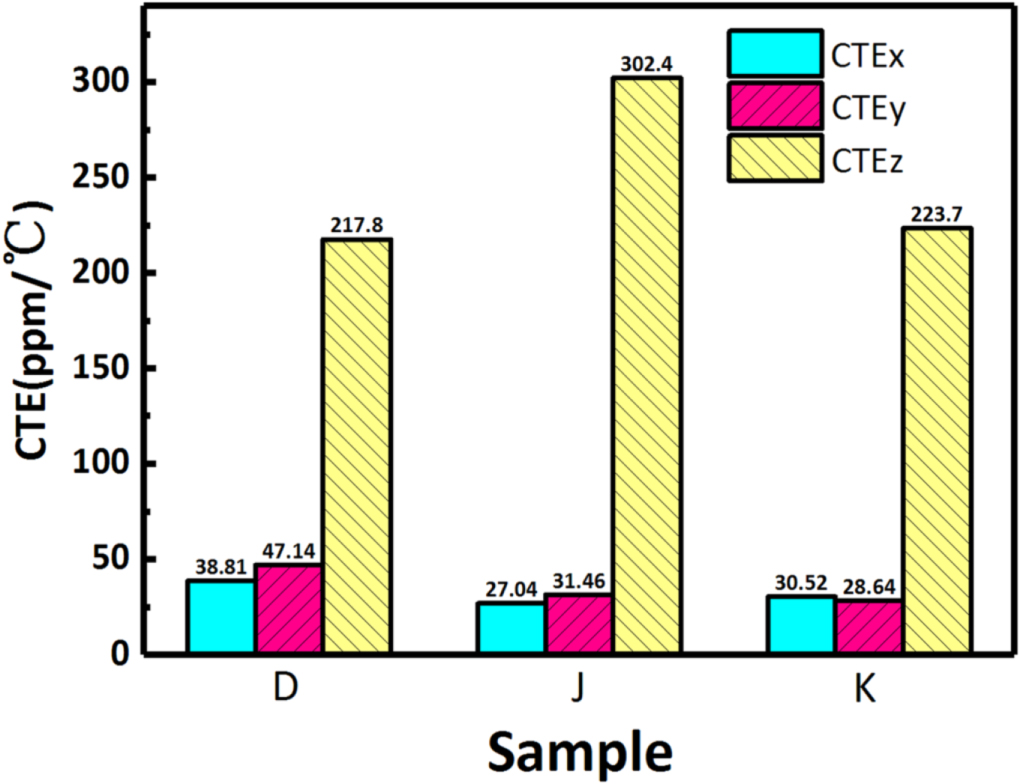 Microstructures and properties of glass fiber reinforced PTFE composite ...