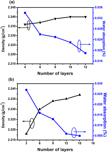 Microstructures and properties of glass fiber reinforced PTFE composite ...